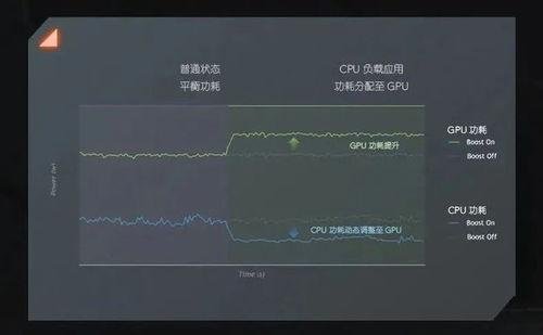吃瓜吃到自己显卡,一场意外的显卡升级之旅  第3张