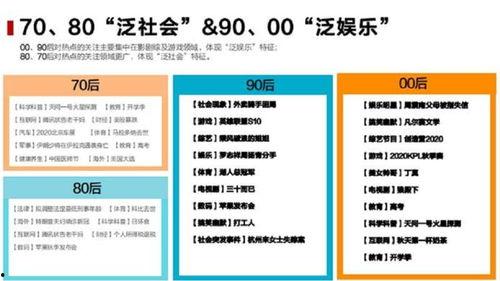 成都吃瓜群众用户,揭秘城市生活百态  第2张