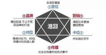 吃瓜群众营销思维  第2张